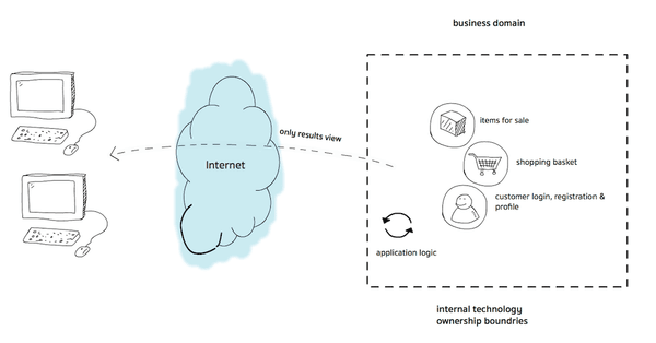ecommerce before smartphone api first ecommerce before smartphone api first